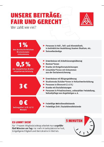 IG Metall Beiträge und Leistungen